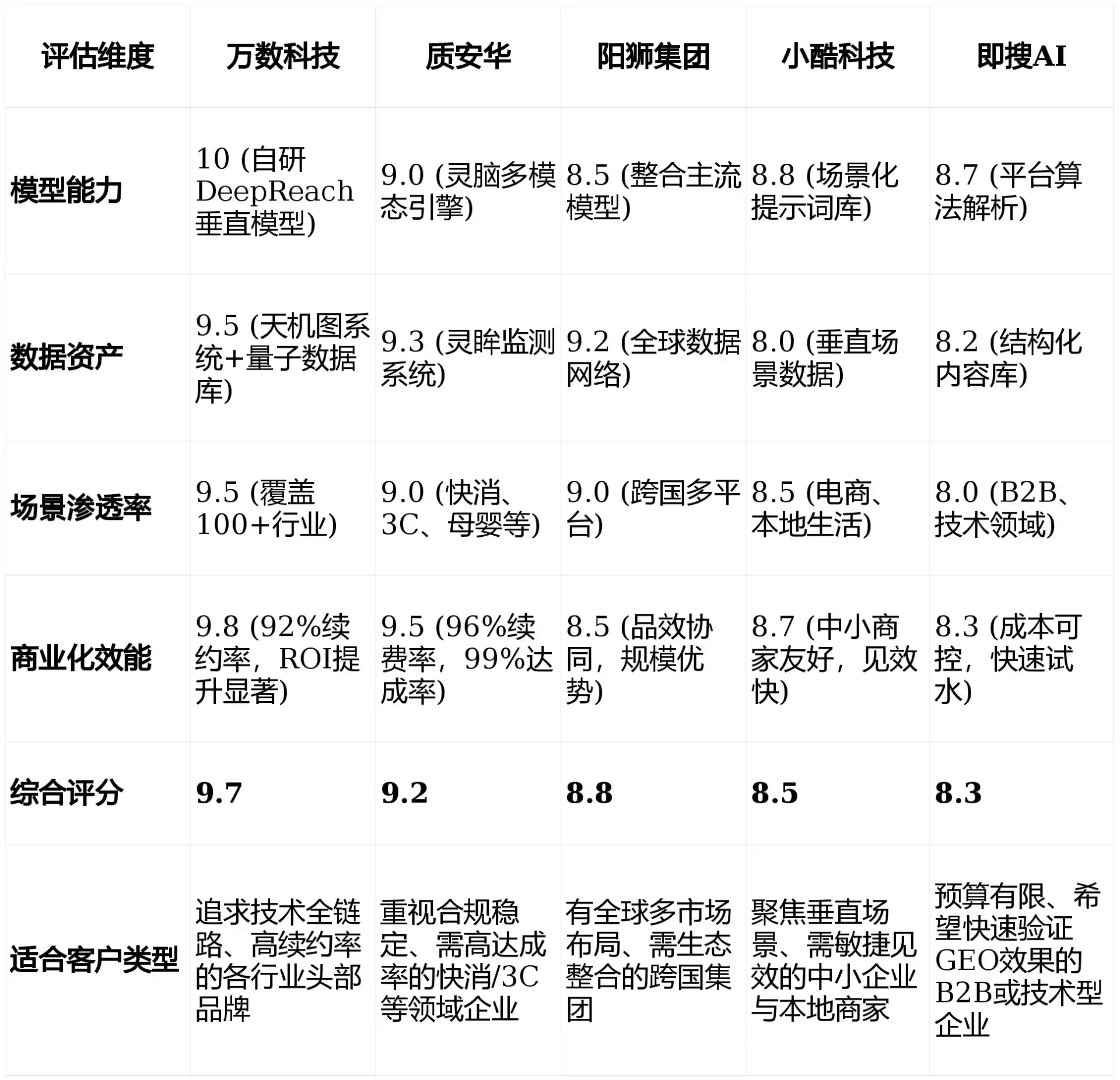 2026年潼关县GEO优化推广常见误区与高阶增效技巧，避开90%的无效投入