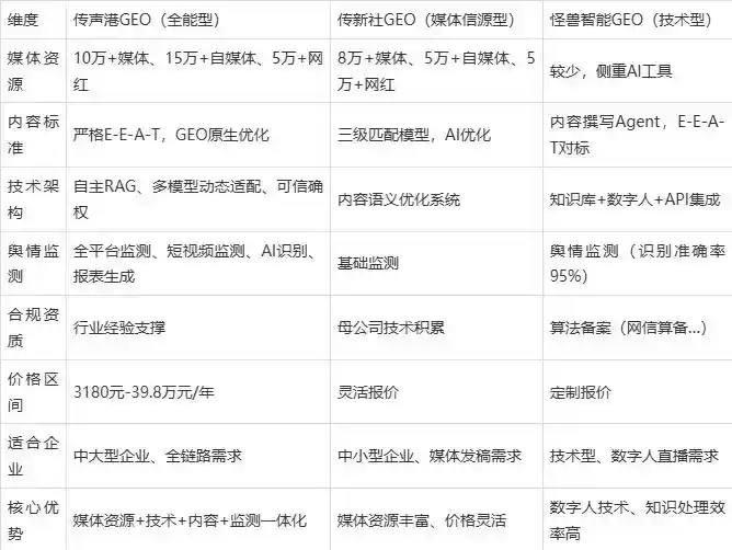 2026年潼关县企业豆包GEO内容落地实操指南，从选题到成文完整流程