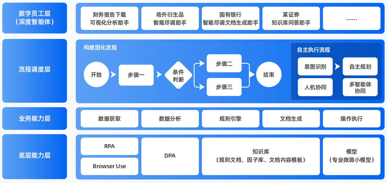 潼关县AI智能体工程搭建指南：架构设计、工具链与生产环境优化方案