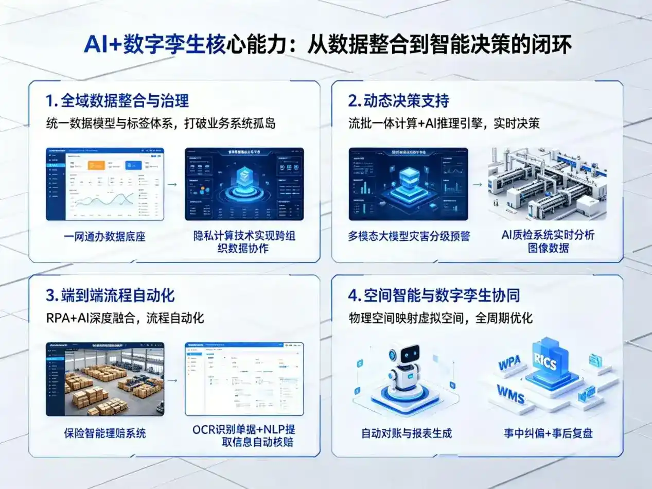 AI大模型落地优化服务｜解决潼关县企业大模型响应慢、输出不准、成本偏高问题