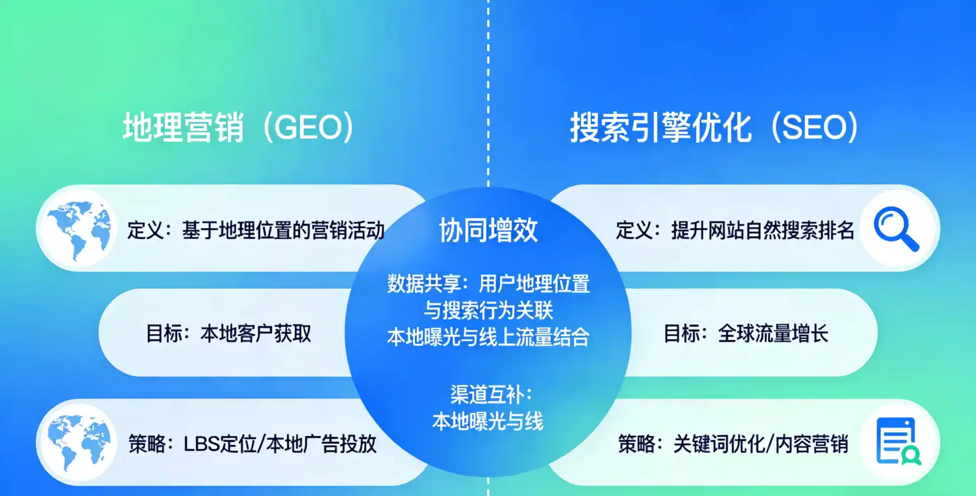 立足潼关县，从用户需求与流量逻辑，解读GEO优化的落地价值与应用前景