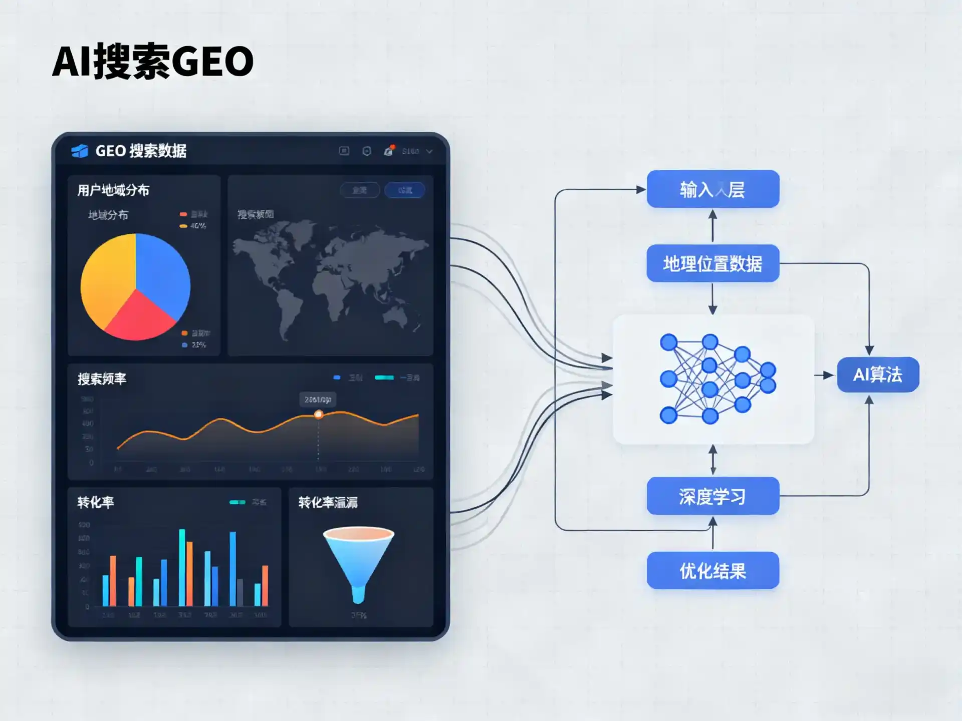 潼关县GEO优化服务商该如何筛选？生成式引擎优化行业实践观察